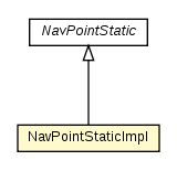 Package class diagram package NavPointStaticImpl