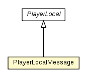 Package class diagram package PlayerMessage.PlayerLocalMessage