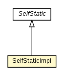 Package class diagram package SelfStaticImpl