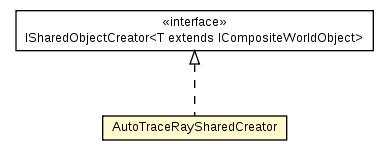 Package class diagram package UT2004SharedObjectCreator.AutoTraceRaySharedCreator