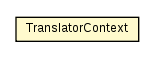 Package class diagram package TranslatorContext