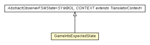 Package class diagram package GameInfoExpectedState