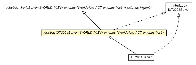 Package class diagram package AbstractUT2004Server