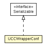 Package class diagram package UCCWrapperConf