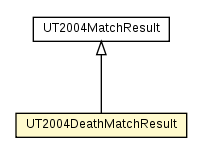 Package class diagram package UT2004DeathMatchResult