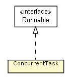 Package class diagram package ConcurrentTask
