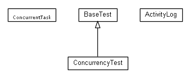 Package class diagram package cz.cuni.amis.tests