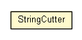 Package class diagram package StringCutter