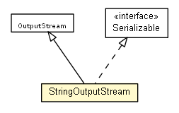 Package class diagram package StringOutputStream