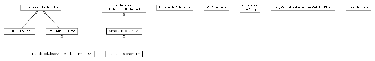 Package class diagram package cz.cuni.amis.utils.collections