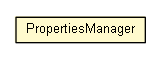 Package class diagram package PropertiesManager