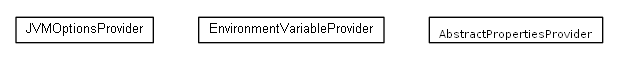 Package class diagram package cz.cuni.amis.utils.configuration.providers