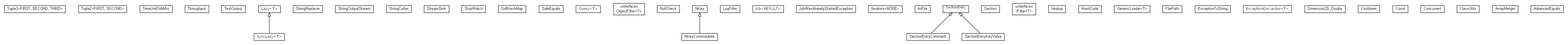 Package class diagram package cz.cuni.amis.utils