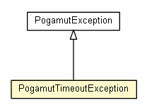 Package class diagram package PogamutTimeoutException