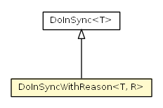 Package class diagram package FlagInteger.DoInSyncWithReason