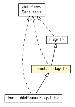 Package class diagram package ImmutableFlag