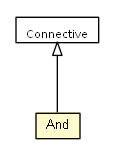 Package class diagram package And