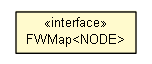 Package class diagram package FWMap