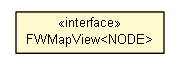 Package class diagram package FWMapView