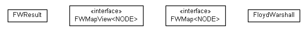 Package class diagram package cz.cuni.amis.utils.floydwarshall