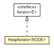 Package class diagram package HeapIterator