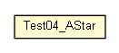 Package class diagram package Test04_AStar