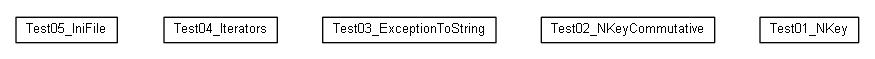 Package class diagram package cz.cuni.amis.utils