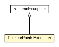 Package class diagram package ColinearPointsException