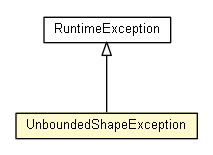 Package class diagram package UnboundedShapeException