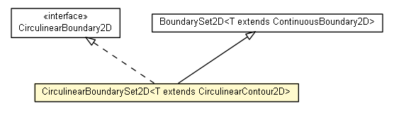 Package class diagram package CirculinearBoundarySet2D