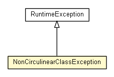 Package class diagram package NonCirculinearClassException