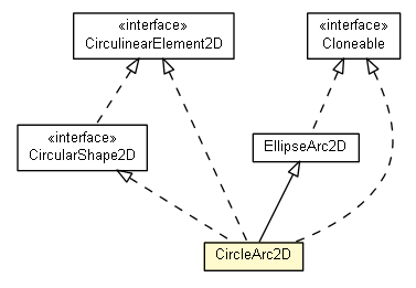Package class diagram package CircleArc2D