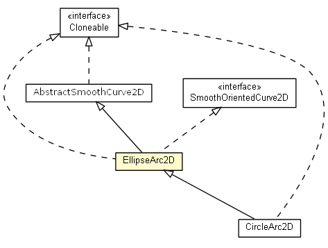 Package class diagram package EllipseArc2D