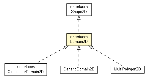 Package class diagram package Domain2D