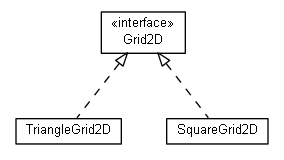 Package class diagram package math.geom2d.grid