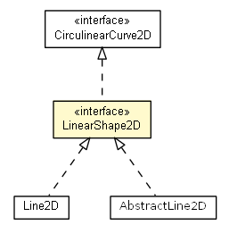 Package class diagram package LinearShape2D