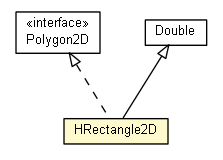 Package class diagram package HRectangle2D