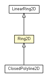 Package class diagram package Ring2D