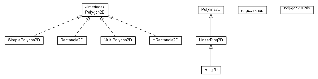 Package class diagram package math.geom2d.polygon