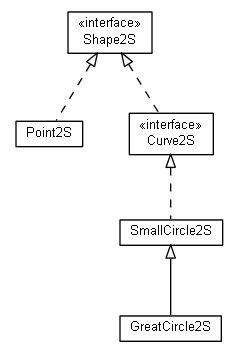 Package class diagram package math.geom2s