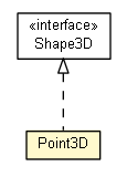 Package class diagram package Point3D