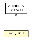 Package class diagram package Shape3D.EmptySet3D