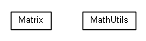 Package class diagram package math.utils