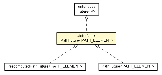 Package class diagram package IPathFuture