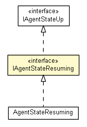Package class diagram package IAgentStateResuming