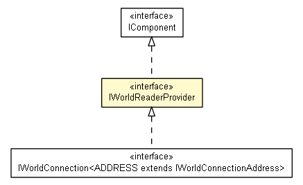 Package class diagram package IWorldReaderProvider