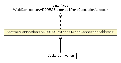 Package class diagram package AbstractConnection