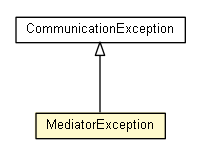 Package class diagram package MediatorException