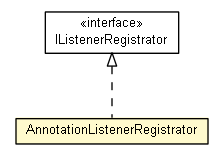 Package class diagram package AnnotationListenerRegistrator