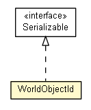 Package class diagram package WorldObjectId